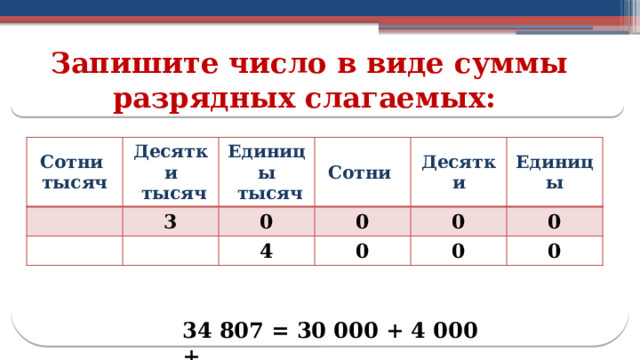 Запишите число в виде суммы разрядных слагаемых: Сотни тысяч Десятки  тысяч 3 Единицы 0  тысяч Сотни 0 Десятки 4 0 Единицы 0 0 0 0 34 807 = 30 000 + 4 000 +  