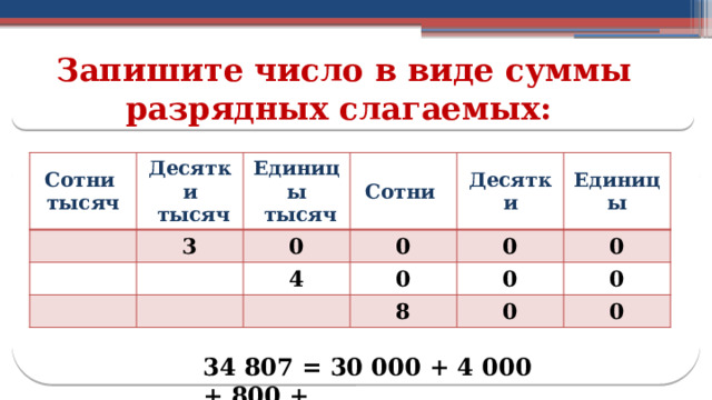 Запишите число в виде суммы разрядных слагаемых: Сотни тысяч Десятки 3  тысяч Единицы 0 Сотни  тысяч 0 Десятки 4 Единицы 0 0 0 8 0 0 0 0 34 807 = 30 000 + 4 000 + 800 +  