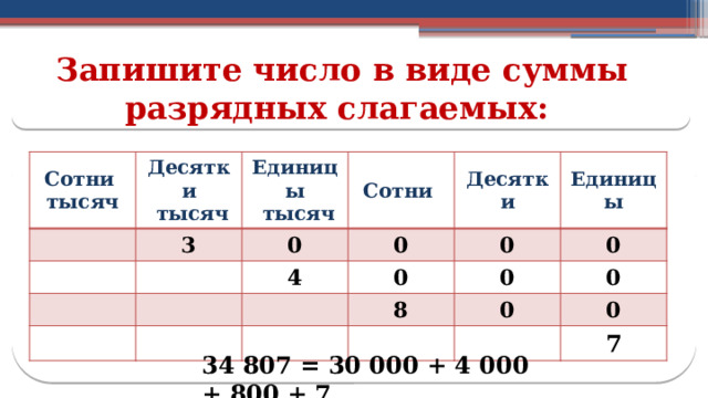 Запишите число в виде суммы разрядных слагаемых: Сотни тысяч Десятки 3  тысяч Единицы 0 Сотни  тысяч 0 4 Десятки Единицы 0 0 8 0 0 0 0 0 7 34 807 = 30 000 + 4 000 + 800 + 7  