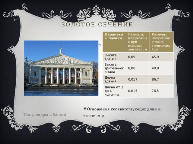 Золотое сечение Параметры здания  Размеры, полученные при помощи линейки, м Высота здания Высота зрительного зала Размеры, полученные после вычислений, м 0,09 0,08 45,9 Длина здания 40,8 0,017 Длина от 2 до 4 колонны 0,015 86,7 76,5 Отношения соответствующих длин и высот ≈ φ. Театр оперы и балета 