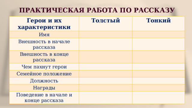 ПРАКТИЧЕСКАЯ РАБОТА ПО РАССКАЗУ Герои и их характеристики Толстый Имя Тонкий Внешность в начале рассказа Внешность в конце рассказа Чем пахнут герои Семейное положение Должность Награды Поведение в начале и конце рассказа 