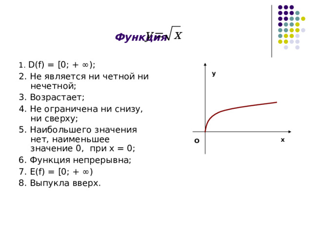  Функция 1. D ( f ) = [0 ; + ∞) ; 2. Не является ни четной ни нечетной; 3. Возрастает; 4. Не ограничена ни снизу, ни сверху; 5. Наибольшего значения нет, наименьшее значение 0, при х = 0; 6. Функция непрерывна; 7. Е( f ) = [0 ; + ∞) 8. Выпукла вверх. у х О 14 