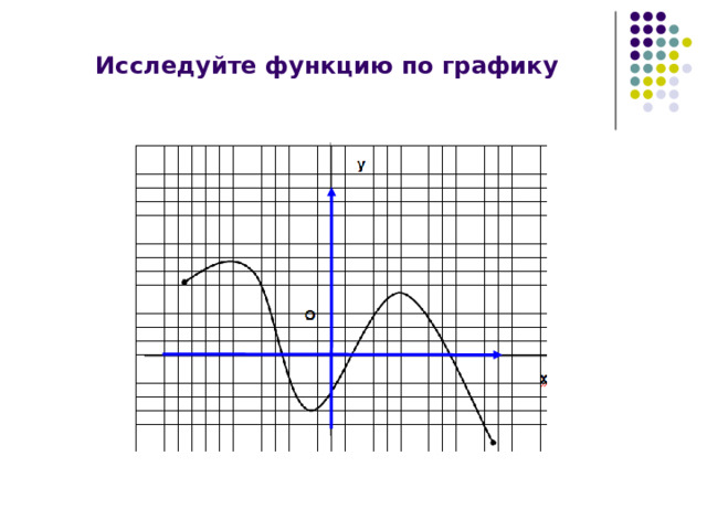 Исследуйте функцию по графику 16 