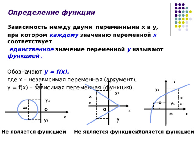 Определение функции  Зависимость между двумя переменными х и у, при котором каждому  значению переменной х соответствует  единственное  значение переменной у называют функцией . Обозначают  у = f( х ) , где х – независимая переменная (аргумент), у = f(x) – зависимая переменная (функция). у у у у 2 у 1 х о  х 2  у 1 х 1  у 1 х о  О О х О х х у 2 у 2    Не является функцией Не является функцией Является функцией 3 