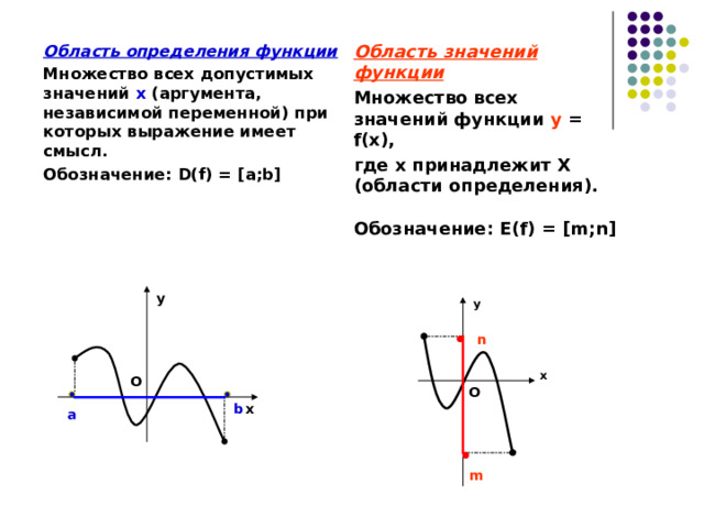 Область определения функции Множество всех допустимых значений х (аргумента, независимой переменной) при которых выражение имеет смысл. Обозначение: D(f ) = [ а; b]    Область значений функции Множество всех значений функции у = f (х), где х принадлежит Х (области определения).  Обозначение: Е( f) = [m ; n]  у у n О х О х b a m 4 
