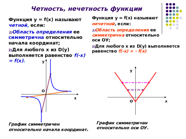 Четность, нечетность функции Функция у = f (х) называют нечетной , если: Область определения ее симметрична относительно  оси  ОУ; Для любого х из D (у) выполняется равенство f (- x) = - f(x) . Функция у = f (х) называют четной , если: Область определения ее симметрична относительно начала координат;  Для любого х из D (у) выполняется равенство f (- x) = f(x) . у у О x О x График симметричен относительно оси ОУ. График симметричен относительно начала координат . 10 