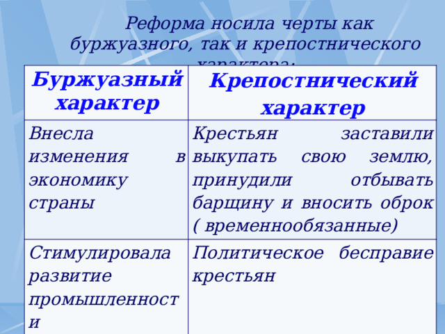  Реформа носила черты как буржуазного, так и крепостнического характера:         Буржуазный характер Крепостнический характер Внесла изменения в экономику страны Крестьян заставили выкупать свою землю, принудили отбывать барщину и вносить оброк ( временнообязанные) Стимулировала развитие промышленности Политическое бесправие крестьян Сохранение барщины 