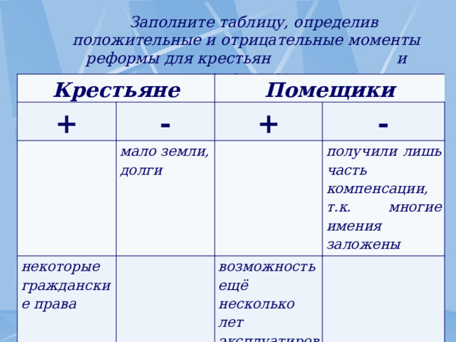  Заполните таблицу, определив положительные и отрицательные моменты реформы для крестьян и помещиков :         Крестьяне + - Помещики + мало земли, некоторые гражданские права - долги получили лишь часть компенсации, возможность ещё несколько лет эксплуатировать крестьян т.к. многие имения заложены 