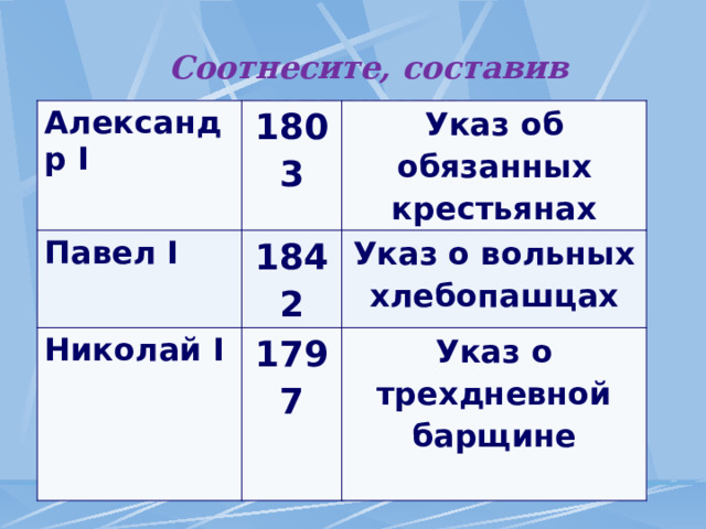   Соотнесите, составив предложение       Александр I Павел I 1803 Указ об обязанных крестьянах 1842 Николай I Указ о вольных хлебопашцах 1797 Указ о трехдневной барщине  