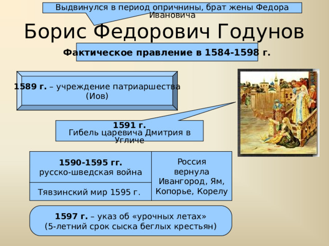 Выдвинулся в период опричнины, брат жены Федора Ивановича Борис Федорович Годунов Фактическое правление в 1584-1598 г. 1589 г. – учреждение патриаршества (Иов) 1591 г. Гибель царевича Дмитрия в Угличе 1590-1595 гг. русско-шведская война Россия вернула Ивангород, Ям, Копорье, Корелу Тявзинский мир 1595 г. 1597 г. – указ об «урочных летах» (5-летний срок сыска беглых крестьян) 