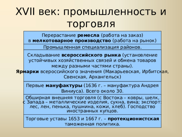 XVII век: промышленность и торговля Перерастание ремесла (работа на заказ) в мелкотоварное производство (работа на рынок) Промышленная специализация районов. Складывание всероссийского рынка (установление устойчивых хозяйственных связей и обмена товаров между разными частями страны). Ярмарки всероссийского значения (Макарьевская, Ирбитская, Свенская, Архангельск) Первые мануфактуры (1636 г. – мануфактура Андрея Виниуса). Всего около 30. Обширная внешняя торговля (с Востока – ковры, шелк, с Запада – металлические изделия, сукна, вина; экспорт: лес, лен, пенька, пушнина, кожи, хлеб). Господство иностранных купцов. Торговые уставы 1653 и 1667 г. – протекционистская таможенная политика. 