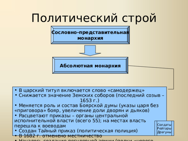 Политический строй Сословно-представительная монархия Абсолютная монархия  В царский титул включается слово «самодержец»  Снижается значение Земских соборов (последний созыв – 1653 г.)  Меняется роль и состав Боярской думы (указы царя без «приговора» бояр, увеличение доли дворян и дьяков)  Расцветают приказы – органы центральной исполнительной власти (всего 55); на местах власть перешла к воеводам  Создан Тайный приказ (политическая полиция)  В 1682 г. отменено местничество  Началось создание регулярной армии (полки «нового строя») Солдаты Рейтары Драгуны 