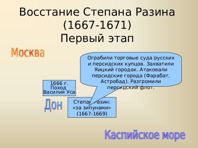 Восстание Степана Разина (1667-1671)  Первый этап Ограбили торговые суда русских и персидских купцов. Захватили Яицкий городок. Атаковали персидские города (Фарабат, Астробад). Разгромили персидский флот. 1666 г. Поход Василия Уса Степан Разин: «за зипунами» (1667-1669) 