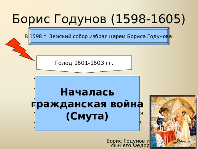Борис Годунов (1598-1605) В 1598 г. Земский собор избрал царем Бориса Годунова Голод 1601-1603 гг.  Сотни тысяч людей погибли   Тысячи крестьян бежали на юг   Начались восстания Началась гражданская война (Смута) (восстание Хлопка в 1603 г.)  Обострились социальные противоречия   Усилился экономический и социальный кризис Борис Годунов и сын его Федор 