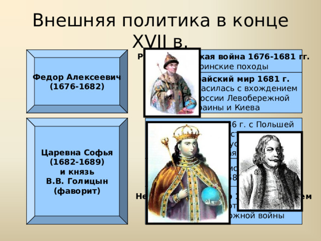 Внешняя политика в конце XVII в. Федор Алексеевич (1676-1682) Русско-турецкая война 1676-1681 гг. Чигиринские походы Бахчисарайский мир 1681 г. Турция согласилась с вхождением в состав России Левобережной Украины и Киева Царевна Софья (1682-1689) и князь В.В. Голицын (фаворит) «Вечный мир» 1686 г. с Польшей Антитурецкий австро-польско- венецианско-русский союз («Священная лига») Неудачные Крымские походы 1687 и 1689 гг. Нерчинский договор  1689 г. с Китаем Русские отступили от берегов Амура Избежали возможной войны 