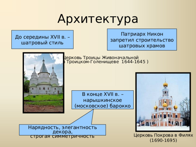 Архитектура Патриарх Никон запретил строительство шатровых храмов До середины XVII в. – шатровый стиль Церковь Троицы Живоначальной в Троицком-Голенищеве 1644-1645 ) В конце XVII в. – нарышкинское (московское) барокко Нарядность, элегантность декора, строгая симметричность Церковь Покрова в Филях (1690-1695) 