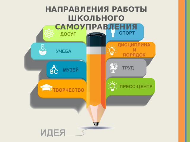 НАПРАВЛЕНИЯ РАБОТЫ ШКОЛЬНОГО САМОУПРАВЛЕНИЯ 