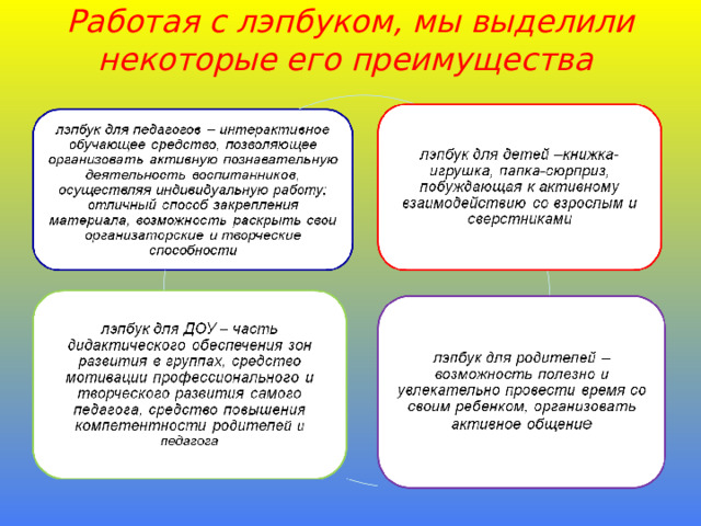 Работая с лэпбуком, мы выделили некоторые его преимущества 