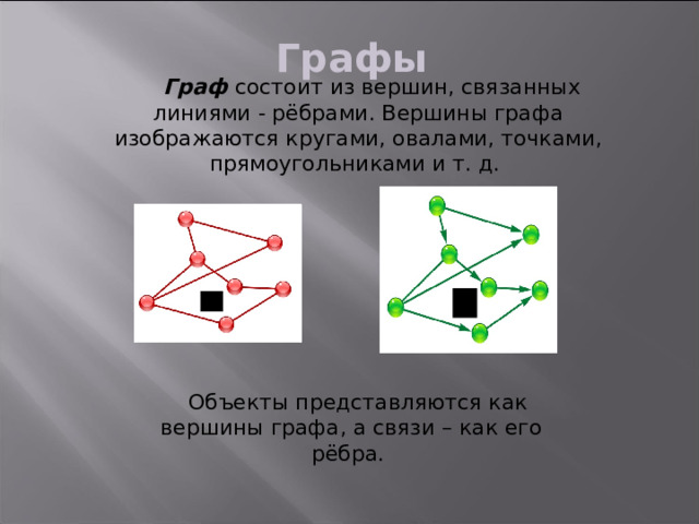 Графы Граф состоит из вершин, связанных линиями - рёбрами. Вершины графа изображаются кругами, овалами, точками, прямоугольниками и т. д. Объекты представляются как вершины графа, а связи – как его рёбра. 
