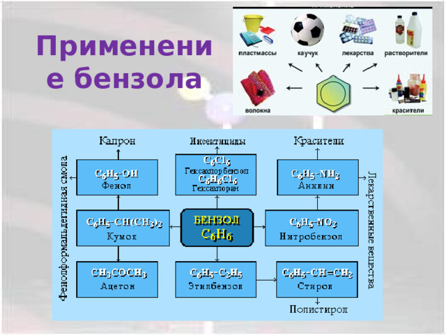 Применение бензола 