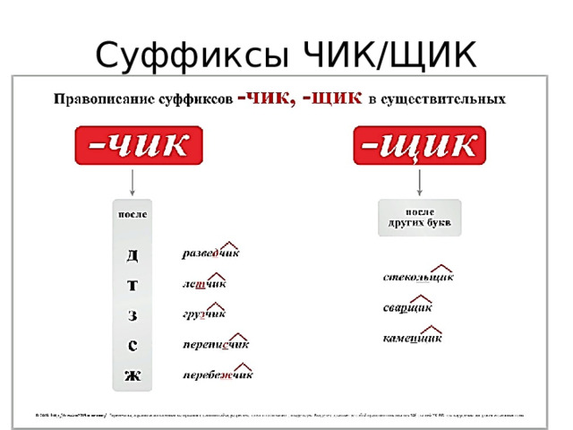 Суффиксы ЧИК/ЩИК 