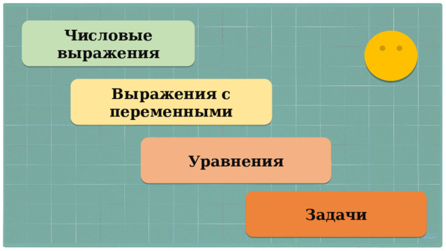 Числовые выражения Выражения с переменными Уравнения Задачи 