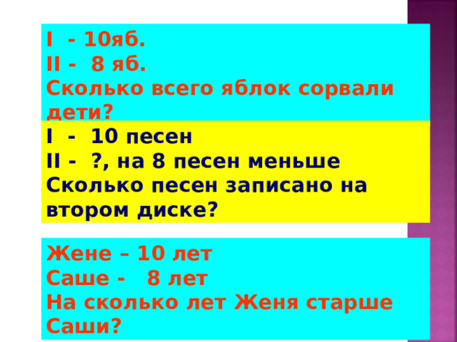 I - 10яб. II - 8 яб. Сколько всего яблок сорвали дети? I - 10 песен II - ?, на 8 песен меньше Сколько песен записано на втором диске? Жене – 10 лет Саше - 8 лет На сколько лет Женя старше Саши? 
