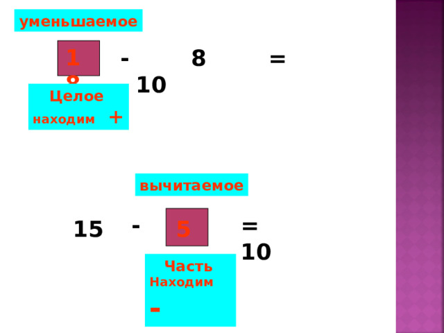 уменьшаемое   18 - 8 = 10 Целое  находим + вычитаемое -  = 10 15 5 Часть  Находим - 