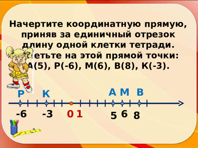 Начертите координатную прямую, приняв за единичный отрезок длину одной клетки тетради. Отметьте на этой прямой точки: А(5), Р(-6), М(6), В(8), К(-3). М А В К Р 0 -6 -3 1 6 8 5 