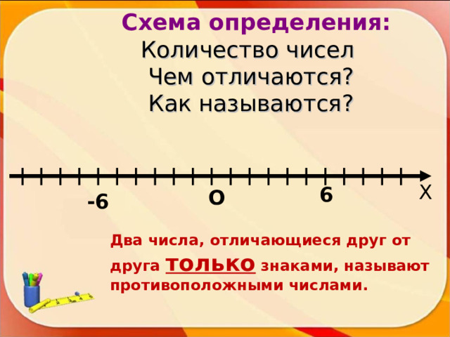  Схема определения:  Количество чисел  Чем отличаются?  Как называются?   Х 6 О -6 Два числа, отличающиеся друг от друга только знаками, называют противоположными числами. 