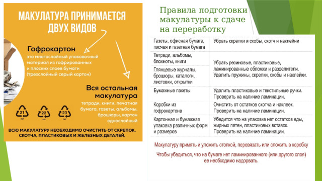 Правила подготовки макулатуры к сдаче на переработку 