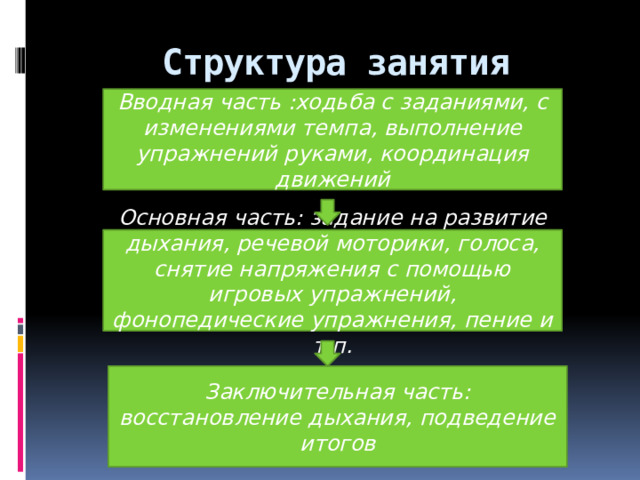 Структура занятия Вводная часть :ходьба с заданиями, с изменениями темпа, выполнение упражнений руками, координация движений Основная часть: задание на развитие дыхания, речевой моторики, голоса, снятие напряжения с помощью игровых упражнений, фонопедические упражнения, пение и т.п. Заключительная часть: восстановление дыхания, подведение итогов 