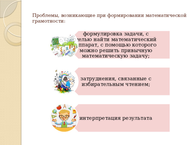 формулировка задачи, с целью найти математический аппарат, с помощью которого можно решить привычную математическую задачу; затруднения, связанные с избирательным чтением; интерпретация результата  Проблемы, возникающие при формировании математической грамотности:   