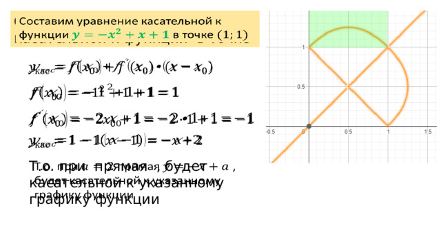 Составим уравнение касательной к функции в точке           Т.о. при прямая , будет касательной к указанному графику функции   