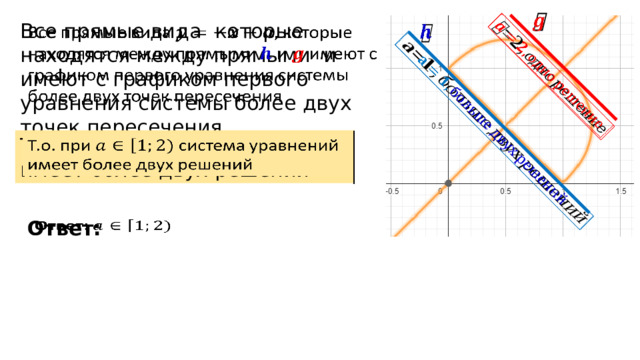         Все прямые вида  которые находятся между прямыми  и   имеют с графиком первого уравнения системы более двух точек пересечения     Т.о. при система уравнений имеет более двух решений Ответ:    
