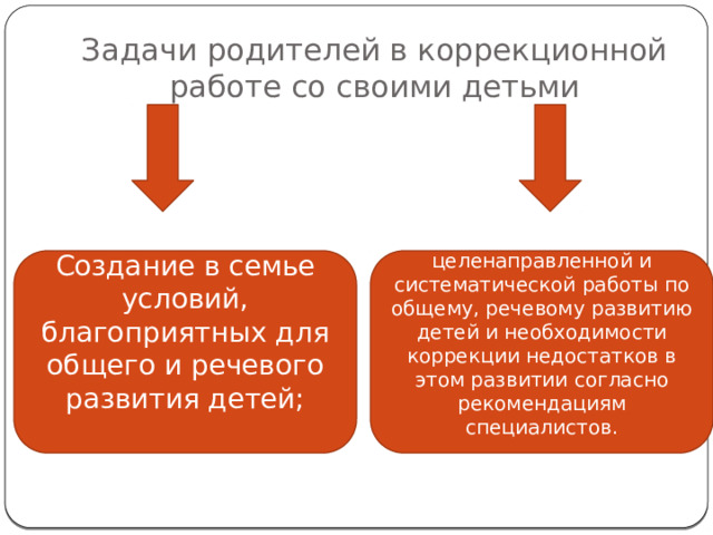 Задачи родителей в коррекционной работе со своими детьми Создание в семье условий, благоприятных для общего и речевого развития детей; Проведение целенаправленной и систематической работы по общему, речевому развитию детей и необходимости коррекции недостатков в этом развитии согласно рекомендациям специалистов. 