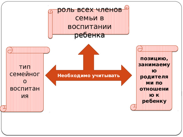 роль всех членов семьи в воспитании ребенка Необходимо учитывать позицию, занимаемую родителями по отношению к ребенку тип семейного воспитания 