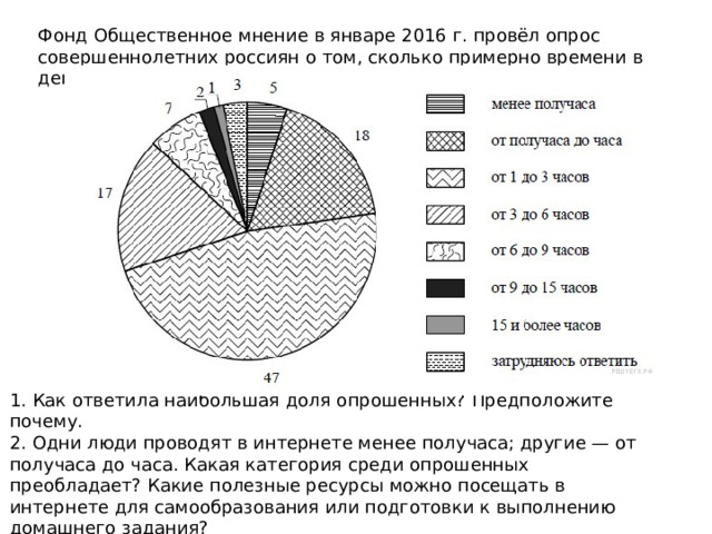 Фонд Общественное мнение в январе 2016 г. провёл опрос совершеннолетних россиян о том, сколько примерно времени в день они проводят в Интернете. 1. Как ответила наибольшая доля опрошенных? Предположите почему. 2. Одни люди проводят в интернете менее получаса; другие — от получаса до часа. Какая категория среди опрошенных преобладает? Какие полезные ресурсы можно посещать в интернете для самообразования или подготовки к выполнению домашнего задания? 3. Какой ответ на вопрос Вы дали бы, если бы участвовали в опросе? 