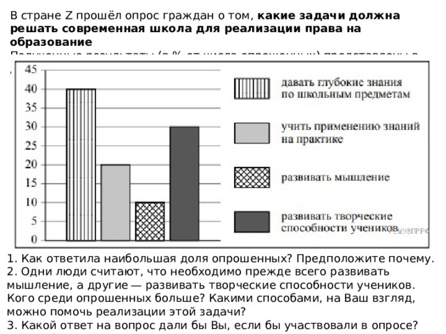 В стране Z прошёл опрос граждан о том, какие задачи должна решать современная школа для реализации права на образование Полученные результаты (в % от числа опрошенных) представлены в диаграмме. 1. Как ответила наибольшая доля опрошенных? Предположите почему. 2. Одни люди считают, что необходимо прежде всего развивать мышление, а другие — развивать творческие способности учеников. Кого среди опрошенных больше? Какими способами, на Ваш взгляд, можно помочь реализации этой задачи? 3. Какой ответ на вопрос дали бы Вы, если бы участвовали в опросе? Почему? 