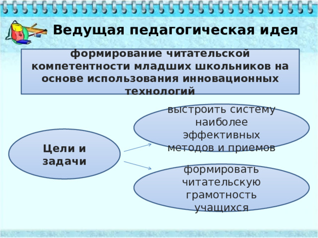  Ведущая педагогическая идея формирование читательской компетентности младших школьников на основе использования инновационных технологий выстроить систему наиболее эффективных методов и приемов Цели и задачи формировать читательскую грамотность учащихся 