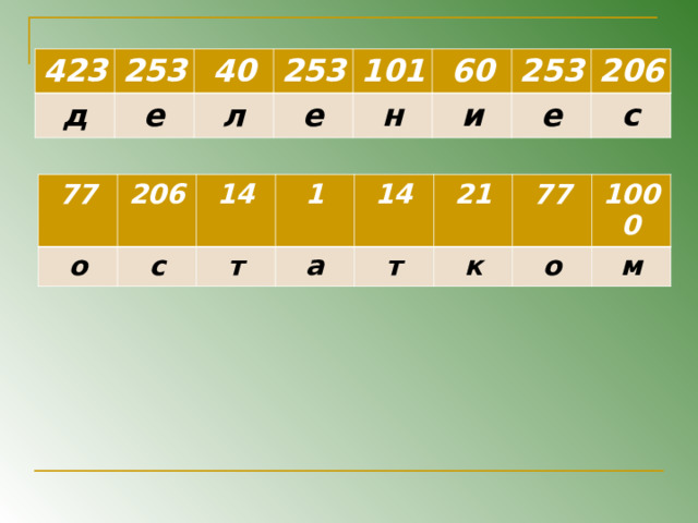 423 253 д 40 е 253 л 101 е н 60 253 и 206 е с 77 206 о с 14 1 т а 14 21 т к 77 1000 о м 