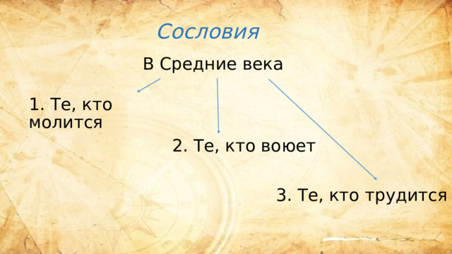 Сословия В Средние века 1. Те, кто молится 2. Те, кто воюет 3. Те, кто трудится 