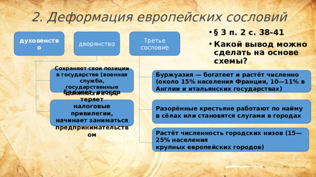 2. Деформация европейских сословий § 3 п. 2 с. 38-41 Какой вывод можно сделать на основе схемы?   духовенство дворянство Третье сословие Сохраняет свои позиции в государстве (военная служба, государственные должности и пр.) Буржуазия — богатеет и растёт численно (около 15% населения Франции, 10—11% в Англии и итальянских государствах) Беднеет, иногда теряет Разорённые крестьяне работают по найму в сёлах или становятся слугами в городах налоговые привилегии, начинает заниматься предпринимательством Растёт численность городских низов (15—25% населения крупных европейских городов) 