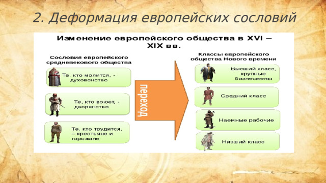 2. Деформация европейских сословий 