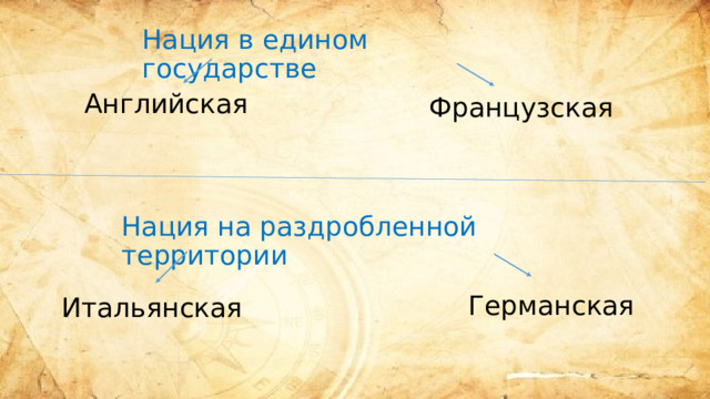 Нация в едином государстве Английская Французская Нация на раздробленной территории Германская Итальянская 