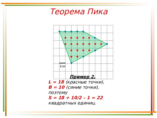 Теорема Пика 1см Пример 2.  L = 18 (красные точки), B = 10 (синие точки), поэтому S = 18 + 10/2 – 1 = 22 квадратных единиц. 