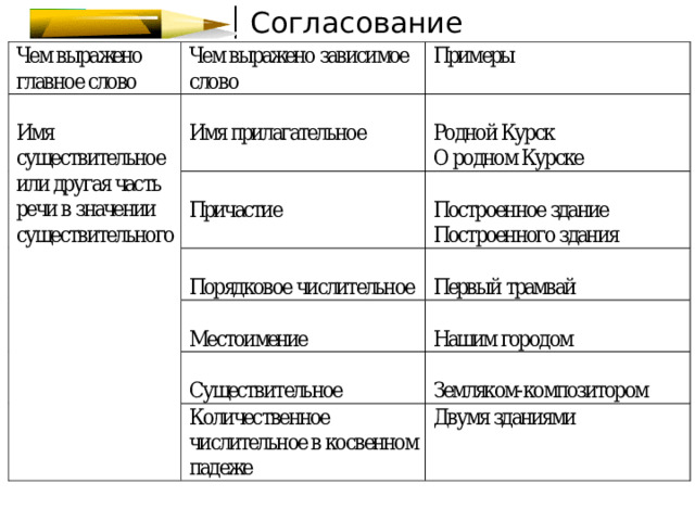 Согласование 