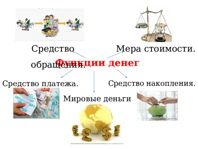 Мера стоимости. Средство обращения. Функции денег Средство платежа. Средство накопления. Мировые деньги 