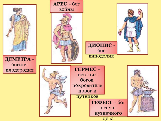 АРЕС – бог войны ДИОНИС - бог виноделия ДЕМЕТРА – богиня плодородия ГЕРМЕС – вестник богов, покровитель дорог и путников ГЕФЕСТ – бог огня и кузнечного дела 