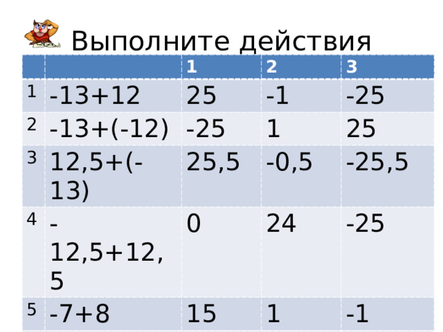 Выполните действия 1 -13+12 2 1 2 25 -13+(-12) 3 12,5+(-13) -1 3 -25 4 -12,5+12,5 25,5 -25 1 5 -0,5 0 25 -7+8 6 24 -25,5 7 15 162+(-165) -25 -1+1/2 -236 1 3 -1/2 -1 -3 1/2 -3/2 